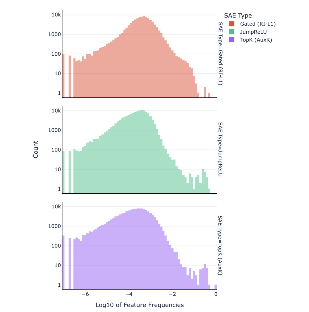 Activation densities