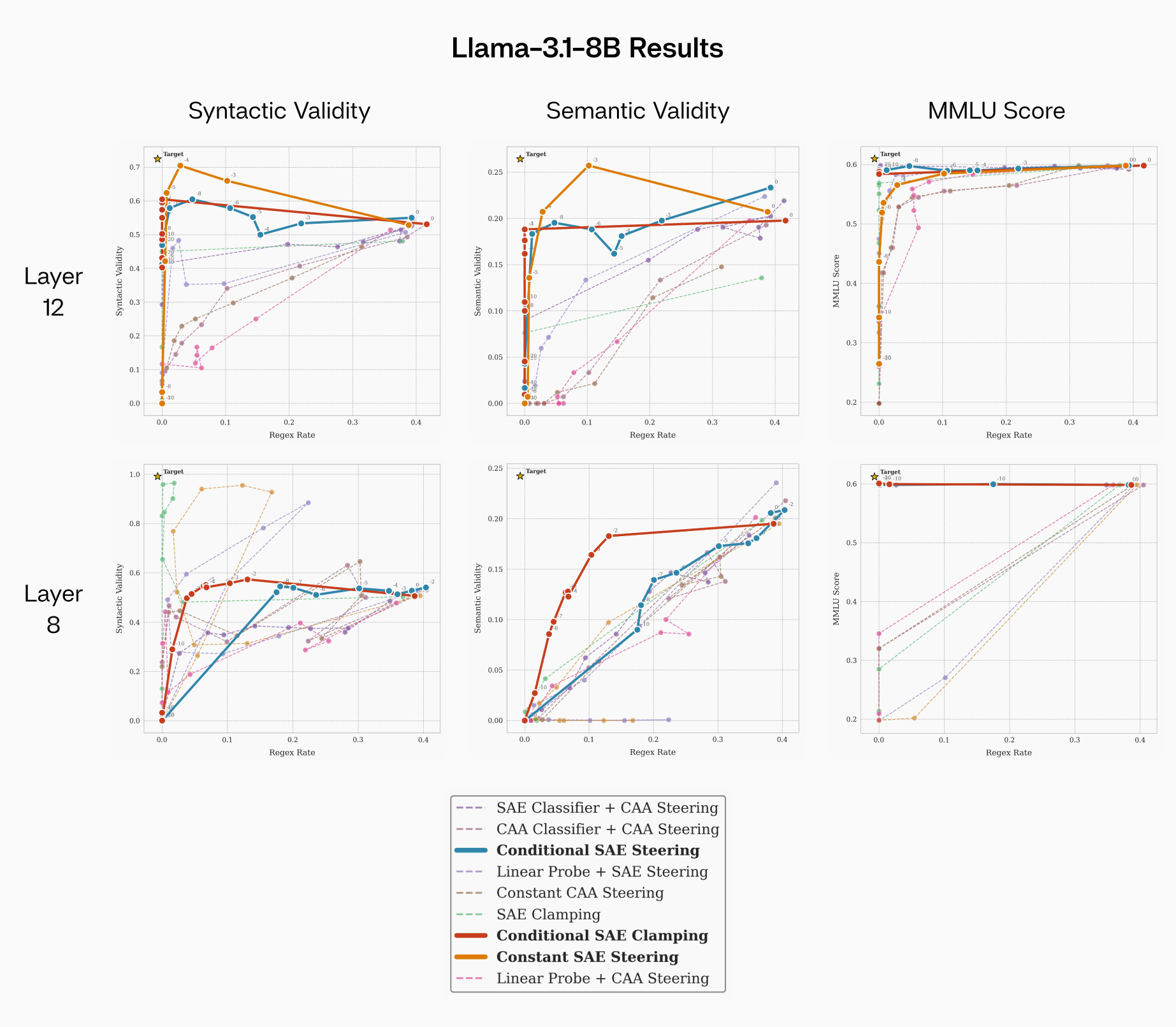 Llama-3.1-8B-Instruct Results