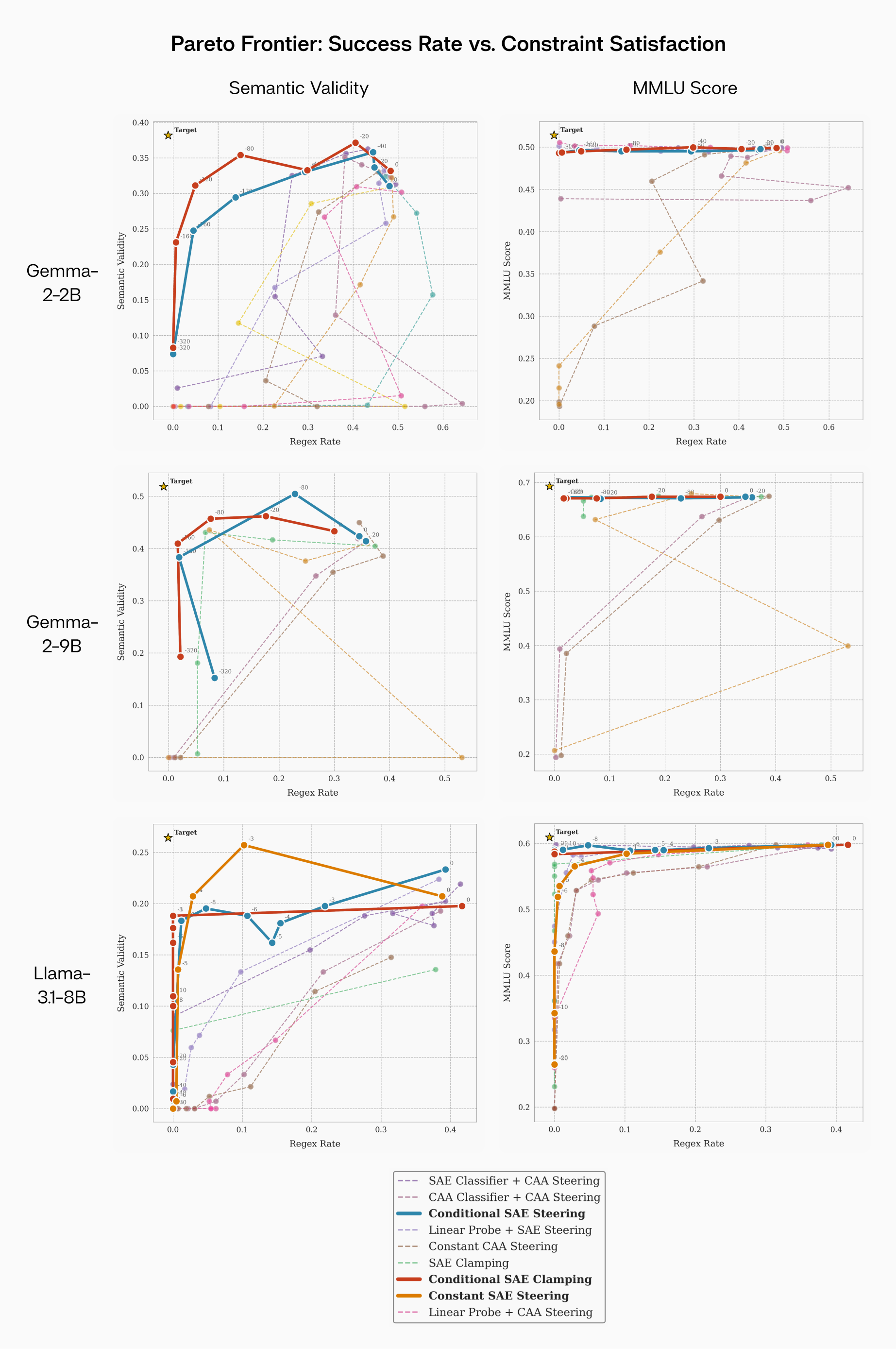 Pareto frontier