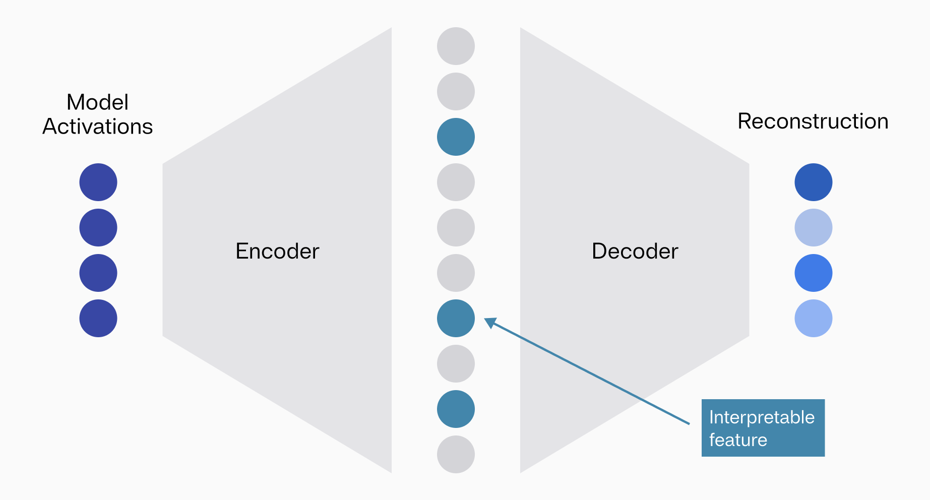 SAE diagram